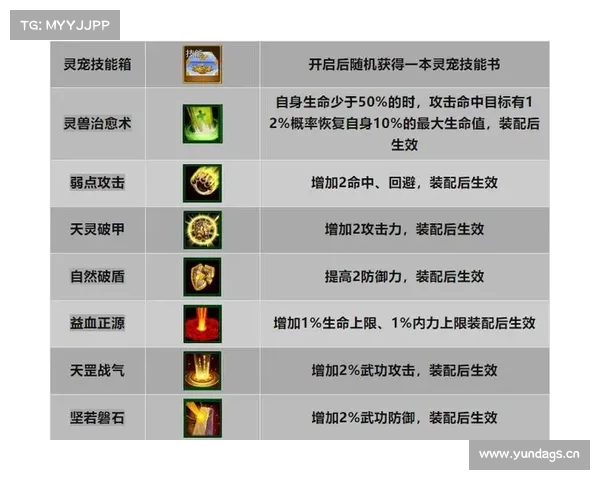 热血江湖 中期 攻略 热血江湖 中期 攻略